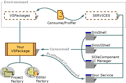 environment Environment Architecture graphic