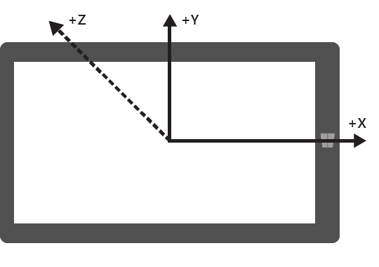 Dispositivo con orientamento verticale predefinito in orientamento orizzontale