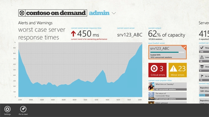 Immagine dell'app di Contoso On-Demand