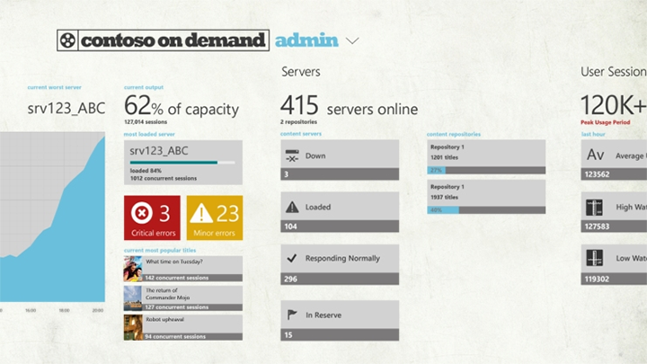 Immagine dell'app di Contoso On-Demand