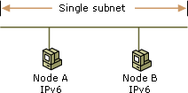Nodes on single subnet using link-local addresses