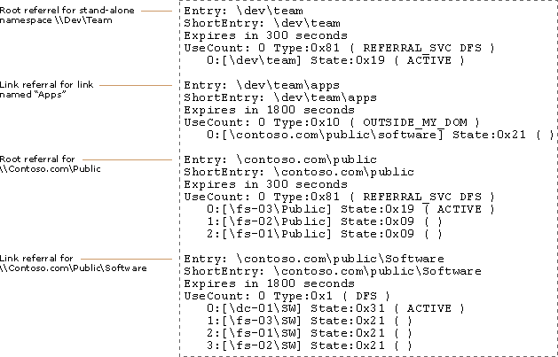 DFS Client Referral Cache