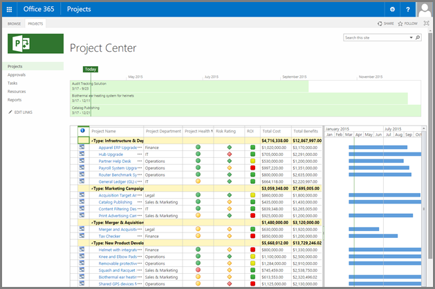 Screenshot della visualizzazione personalizzata di Project Center.