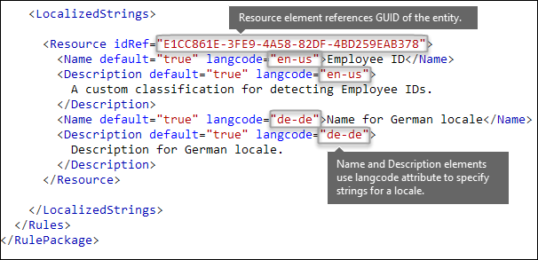 Markup XML che mostra il contenuto dell'elemento LocalizedStrings.