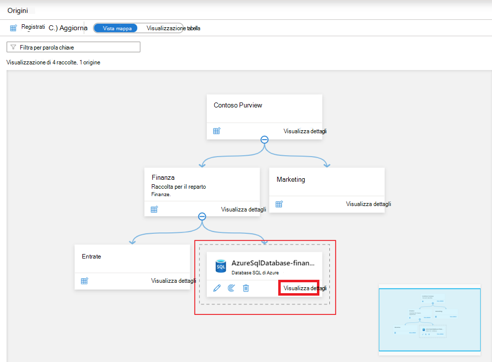 Screenshot of the data map Microsoft Purview governance portal window with the newly added source card highlighted.