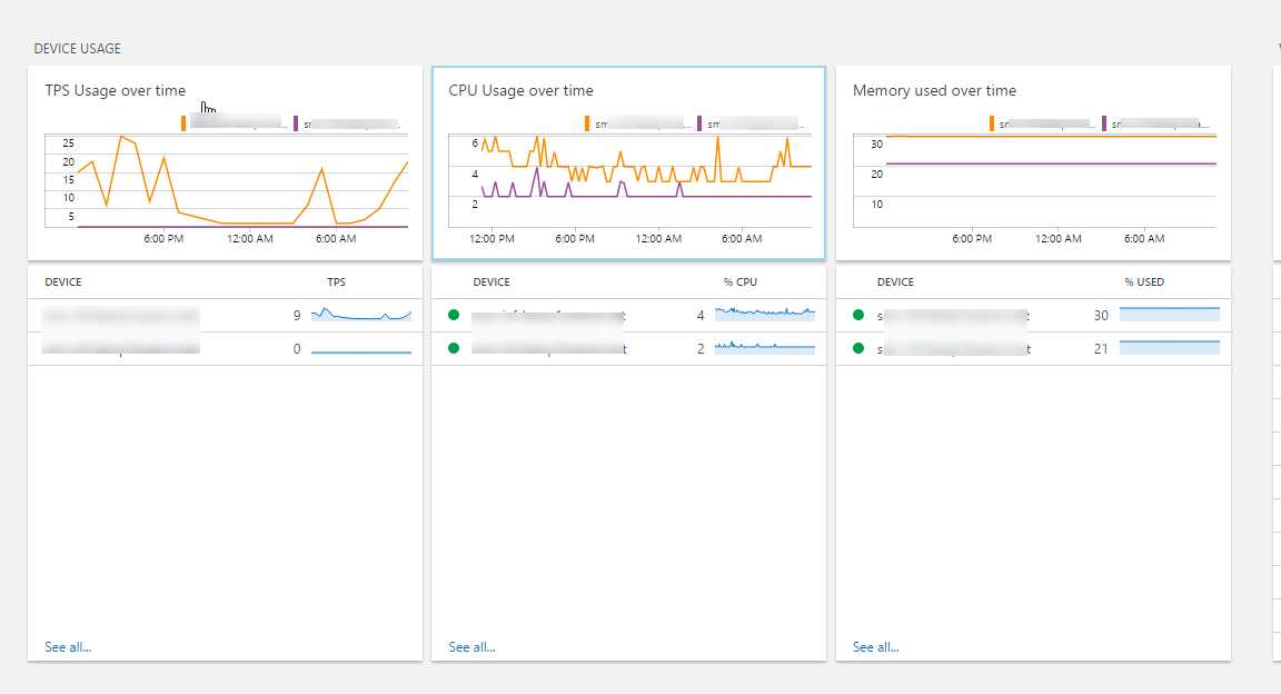 SolutionOverview