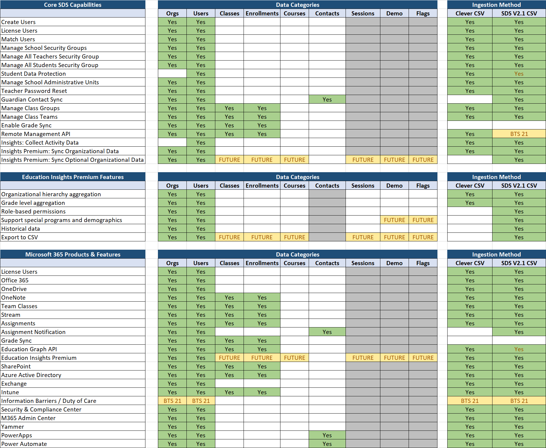 migliorare le esperienze per i prodotti e le funzionalità di Microsoft 365