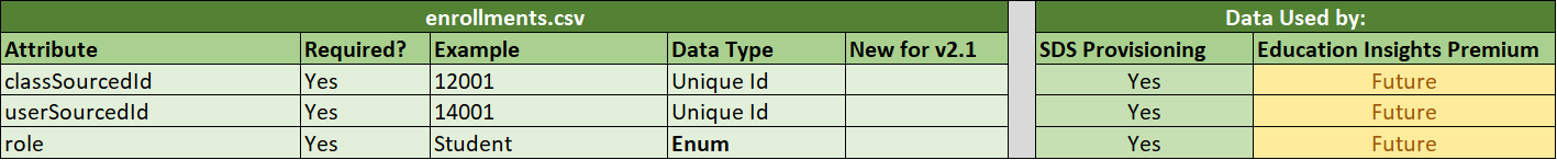 Screenshot che mostra enrollments.csv specifica.