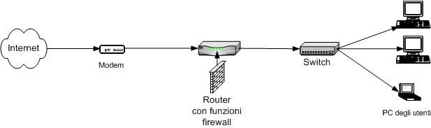 Progettazione dell'infrastruttura di router e switch | Microsoft Learn