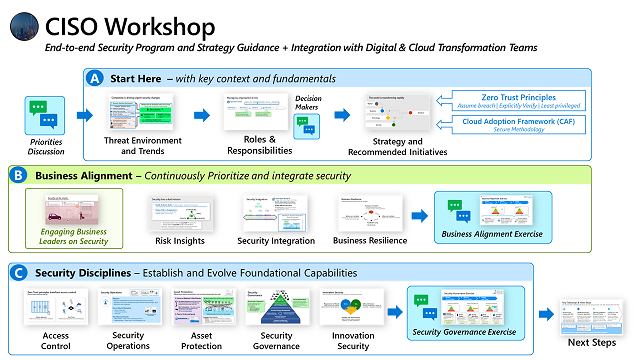 Panoramica del workshop CISO