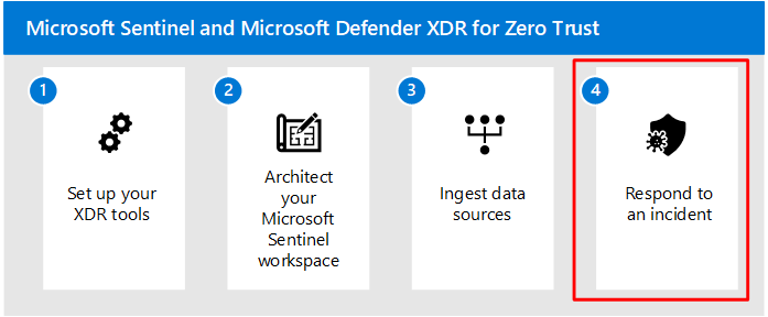 Immagine dei passaggi della soluzione Microsoft Sentinel e XDR con il passaggio 4 evidenziato