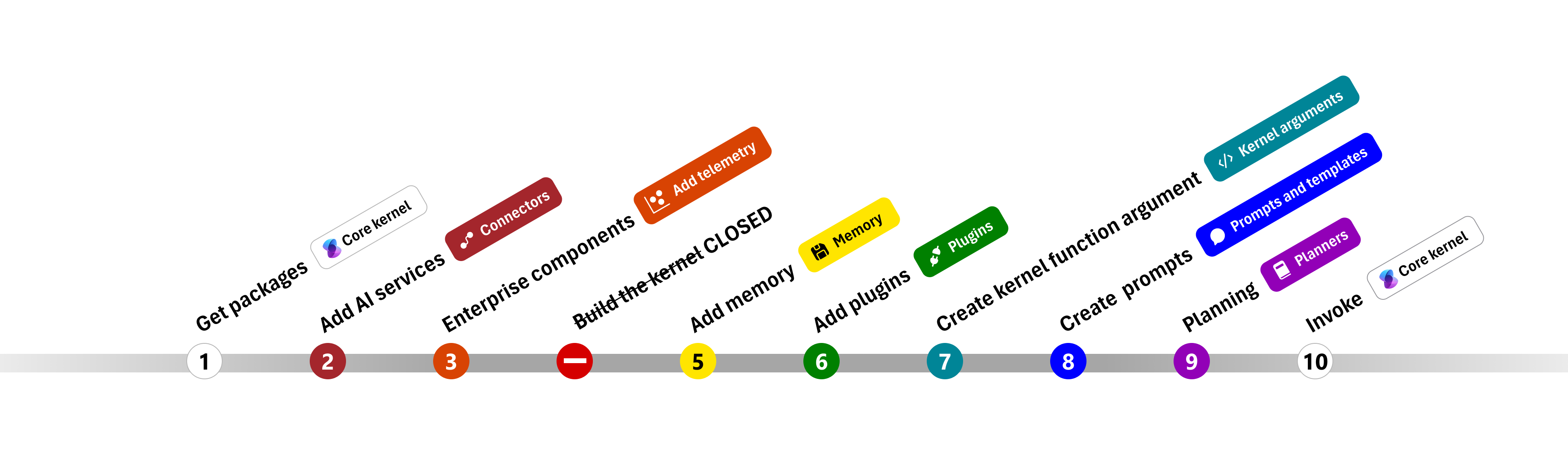 Mappa Python del kernel semantico