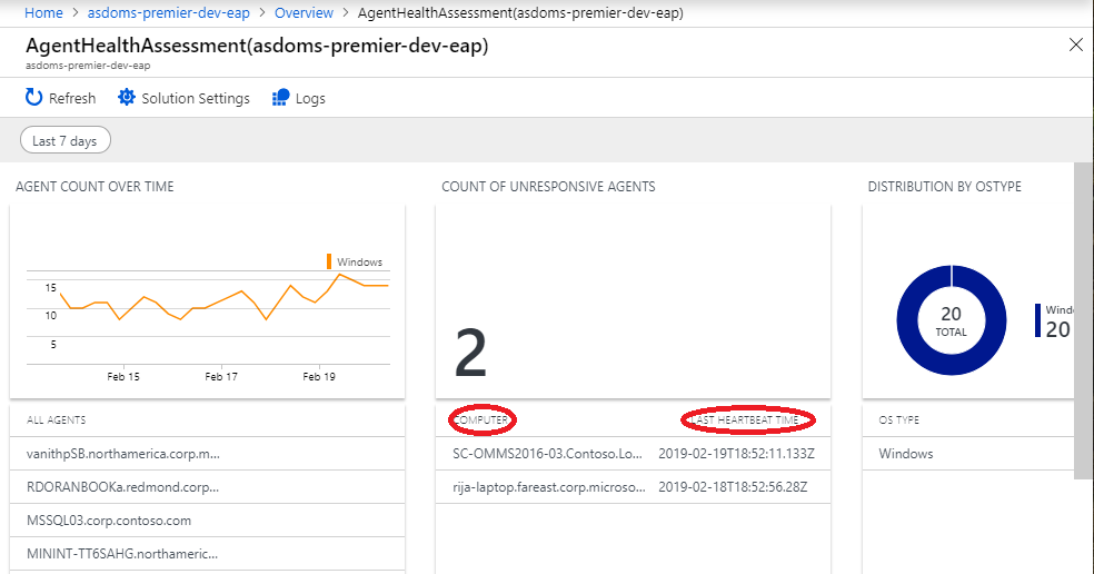 Dashboard di Log Analytics che mostra i messaggi heartbeat.