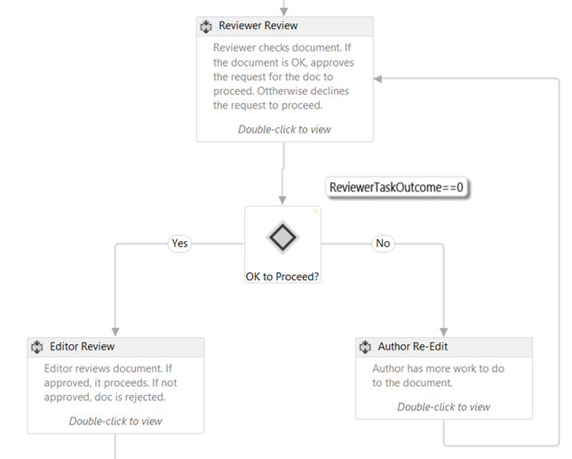 Figure 1. Flowchart workflow