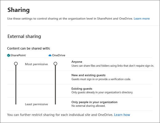 Impostazioni di condivisione esterna nell'interfaccia di amministrazione di SharePoint