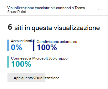 Scheda di visualizzazione tracciata