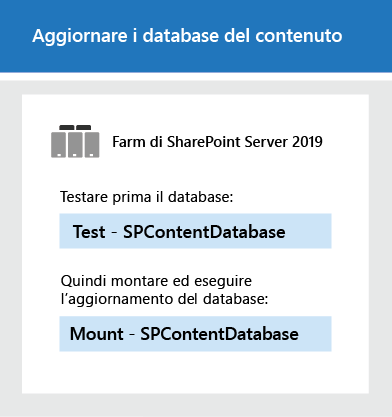 Aggiornare i database con Microsoft PowerShell