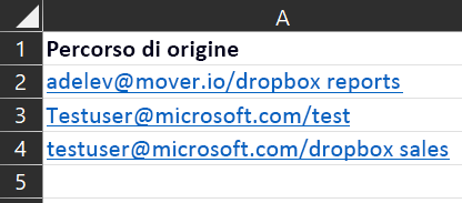 Formato per il caricamento bulk dei file di origine dropbox in Gestione migrazione.