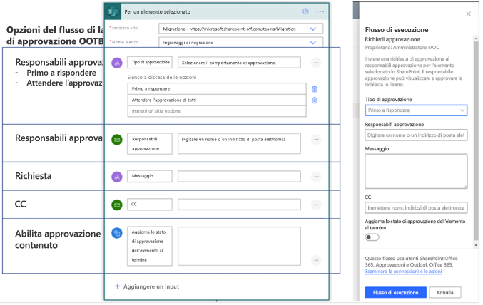 flussi di lavoro predefiniti.