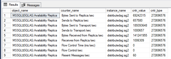 Screenshot di un DMV che visualizza i contatori delle prestazioni del sistema operativo per il gruppo di disponibilità distribuito.
