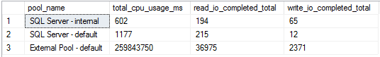 Output dalla query dei pool di risorse