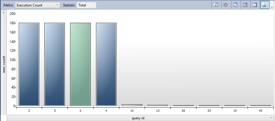 Screenshot della visualizzazione Prime query per consumo di risorse che mostra un'immagine diversa del carico di lavoro.