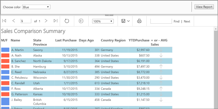 Screenshot of a Report Builder report that uses expressions.