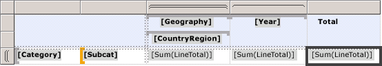 Gruppi di colonne adiacenti per Geography e Year