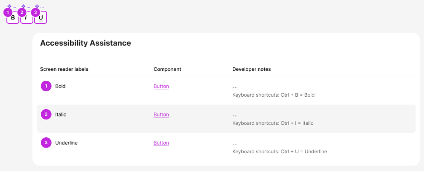 Screenshot delle annotazioni di accessibilità per le interazioni e i tasti di scelta rapida da tastiera.