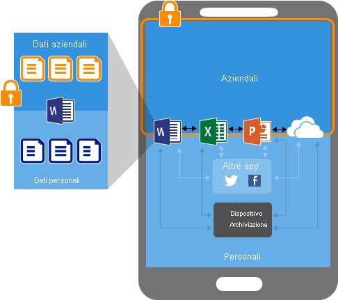 Dispositivi che usano criteri di protezione delle app senza registrazione - Microsoft Intune.