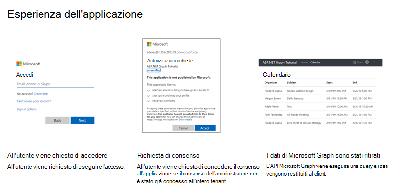 Esperienza con le applicazioni per l'utente finale