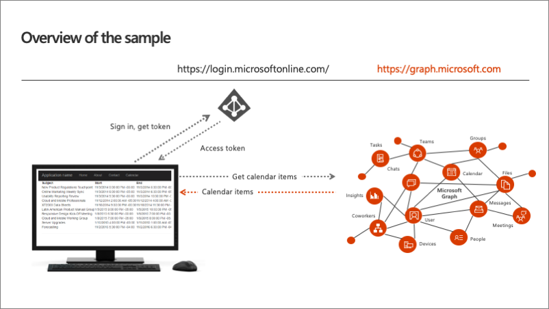 Panoramica dell'applicazione 