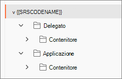 Screenshot delle cartelle nella nuova raccolta Postman.