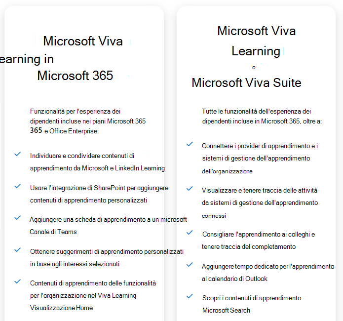 Confronto tra licenze M365 predefinite e licenze di Viva Learning/Viva Suite.