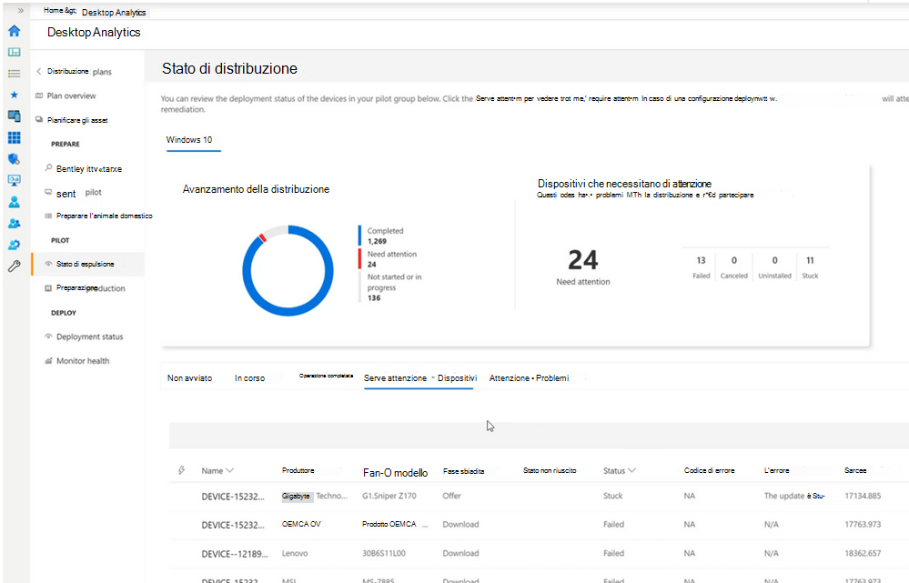 Stato della distribuzione in Desktop Analytics