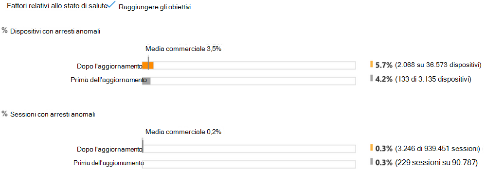 Fattori di stato integrità in Desktop Analytics