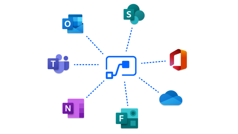 Illustrazione che mostra la connessione di Power Automate a Forms, OneDrive, Office, SharePoint, Outlook, Teams e OneNote.