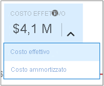 Screenshot showing actual cost and amortized cost selection.