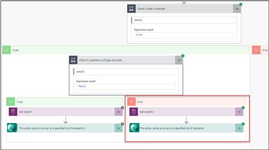 Flusso riuscito (screenshot) con un diagramma di flusso che segue il percorso Se no.