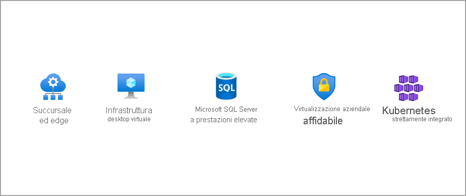 Image illustrating the six certified Azure Stack HCI use cases, including branch office and edge, virtual desktop infrastructure, high-performance Microsoft SQL Server, trusted enterprise virtualization, and Azure Kubernetes Service.