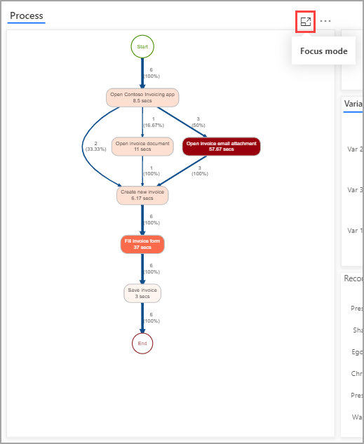 Screenshot della mappa del processo ingrandita con Modalità di messa a fuoco.