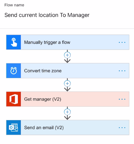 Screenshot del flusso Invia la posizione corrente al responsabile con i passaggi Converti fuso orario, Recupera responsabile e Invia un messaggio di posta elettronica.