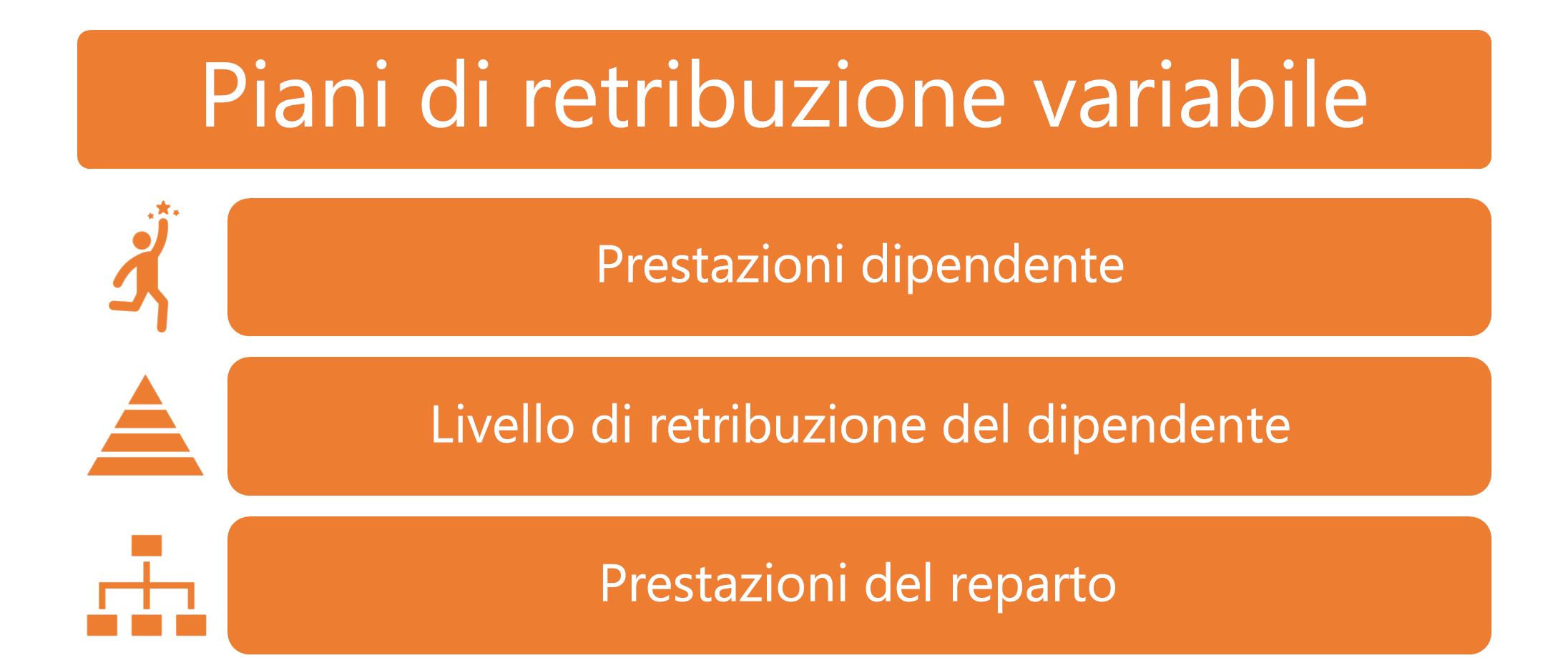 Diagramma dei piani di retribuzione variabile in Human Resources.