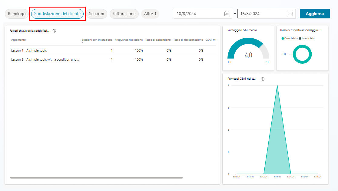 Screenshot della pagina Soddisfazione del cliente di Analisi.