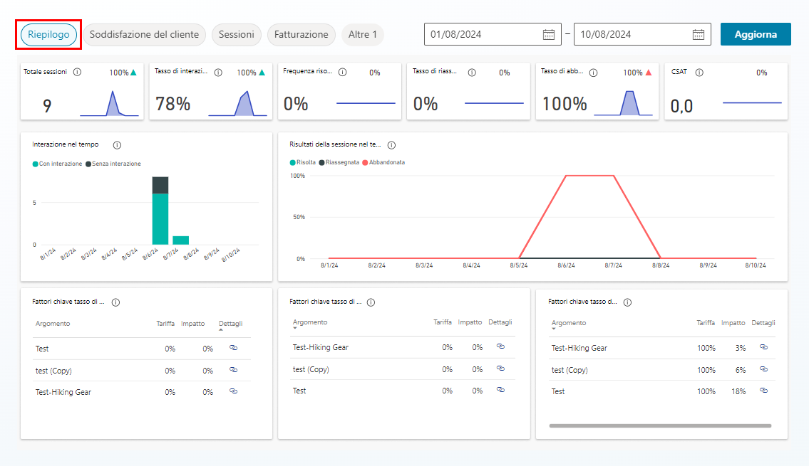 Screenshot della pagina Riepilogo.