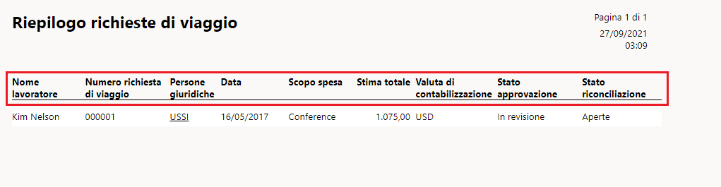 Screenshot del report Riepilogo richieste di viaggio.