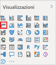 Screenshot del riquadro Visualizzazioni con l'icona Grafico a linee evidenziata.