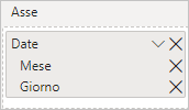Screenshot della sezione Asse con Anno e Trimestre rimossi, in cui sono presenti Mese e Giorno.