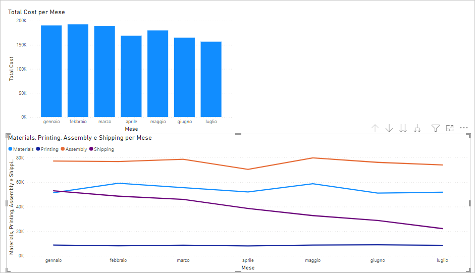 Screenshot dei grafici con il grafico a linee che copre la metà inferiore del canvas.
