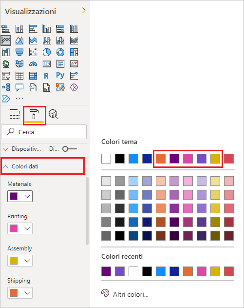 Screenshot del riquadro Visualizzazioni con l'icona della scheda Formato selezionata e Colori dati evidenziato.